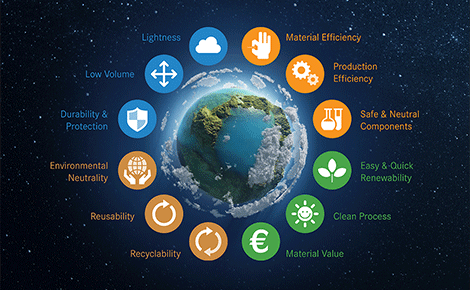 Sustainability Wheel°